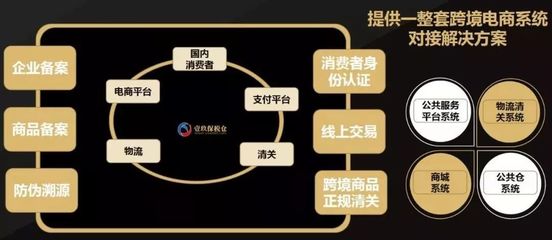跨境電商保稅進口模式解析與O2O系統運營方案