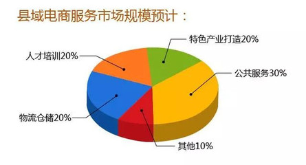 縣域電商現狀與發展策略 構建面向未來的電子商務服務體系